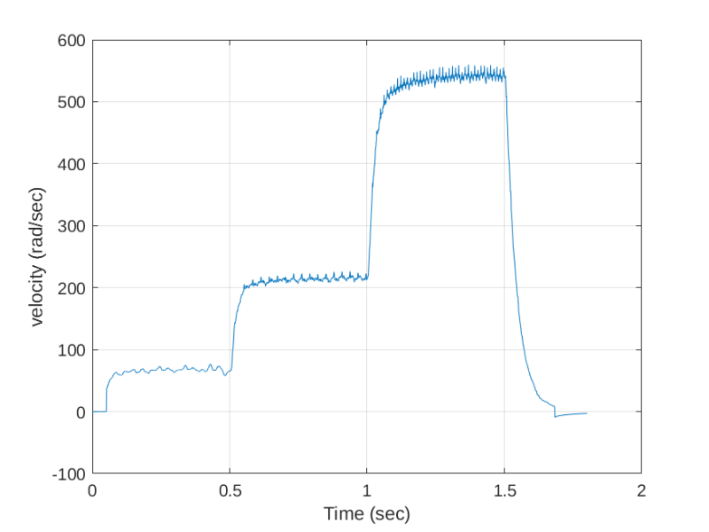 File:Plot-of-logfile.png