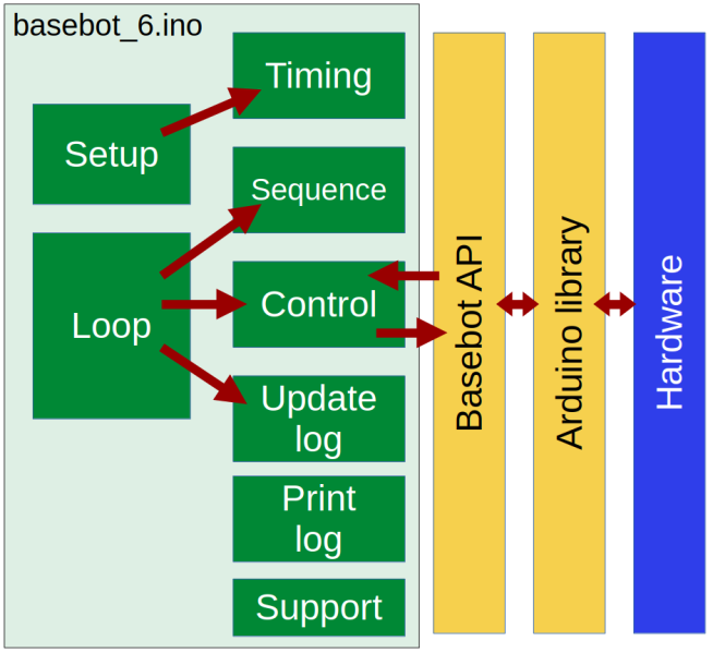 File:Basebot 6.ino-block.png
