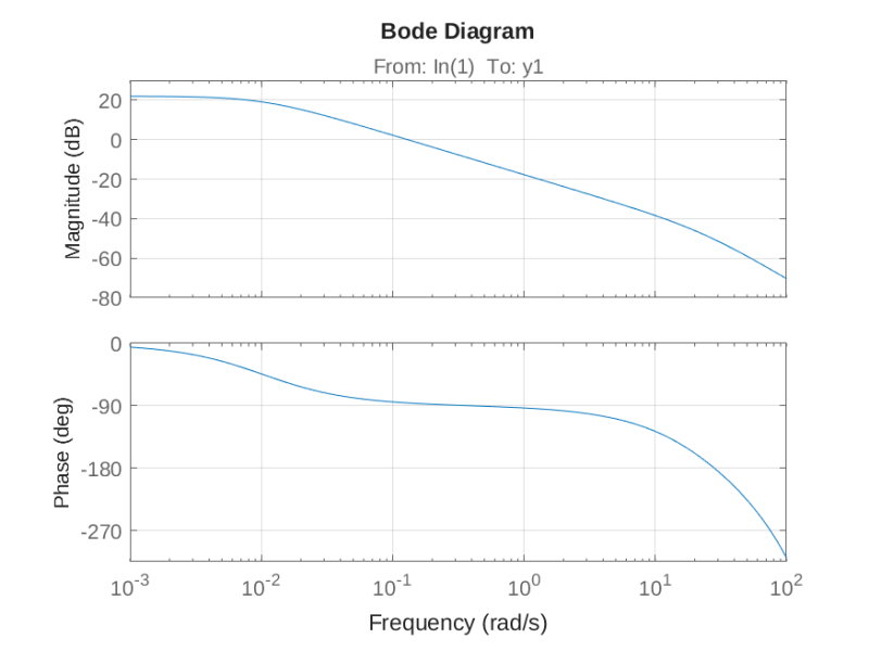 File:Steer bodeplot zoh.png