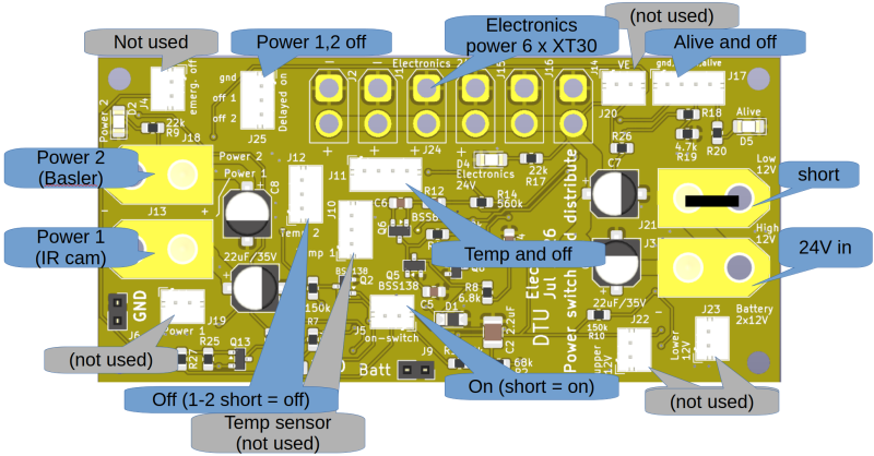 File:Power-dist-RIC-use.png