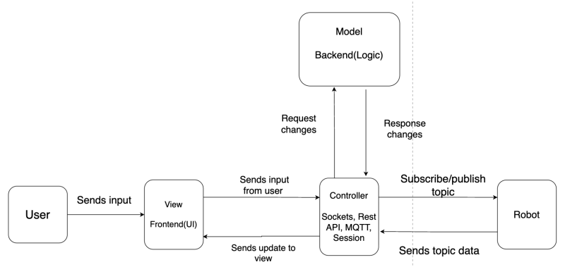 File:ModelViewController.png