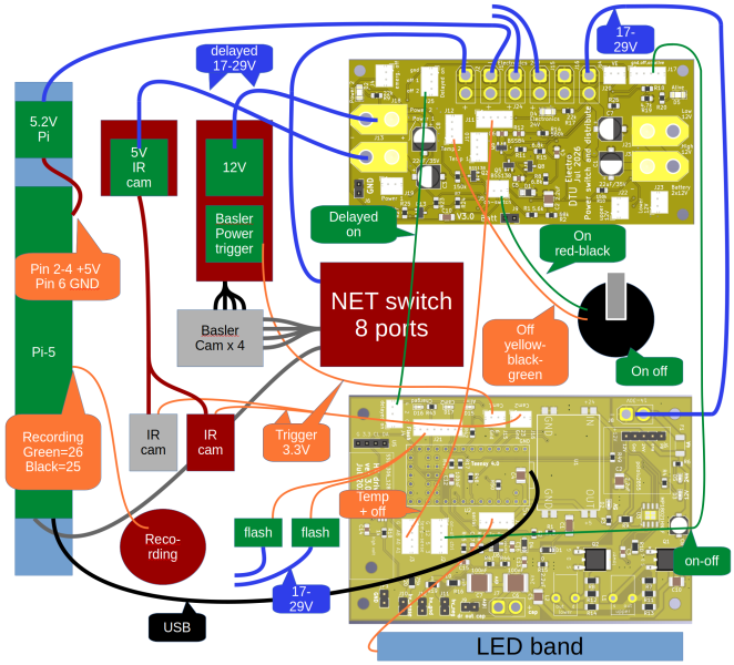 File:Ric-sensorbox-cables.png