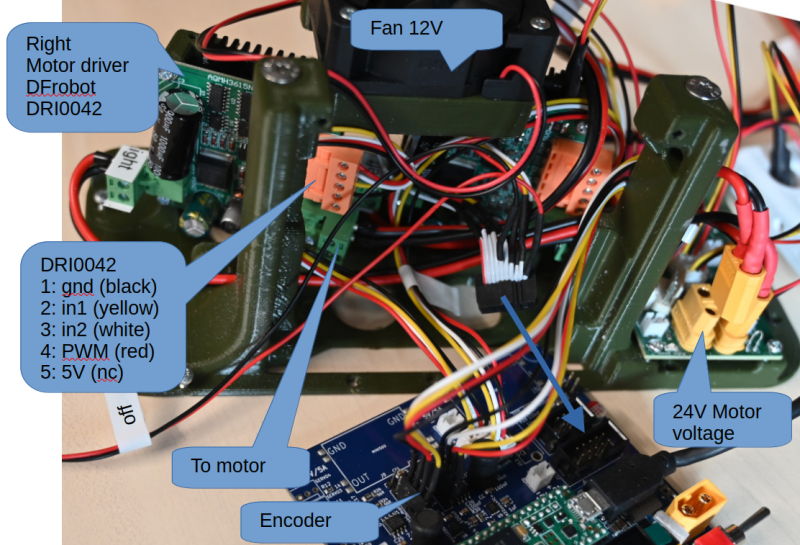File:Ric-hw-interface-ann.png