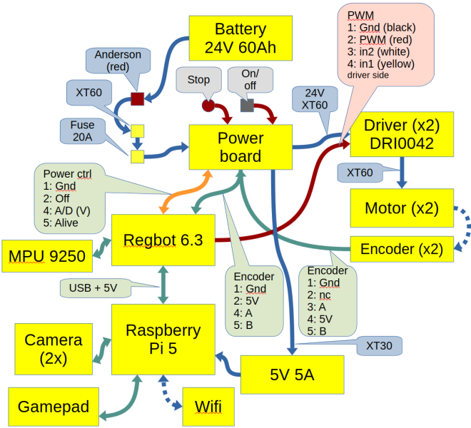 File:Ric cabling.png