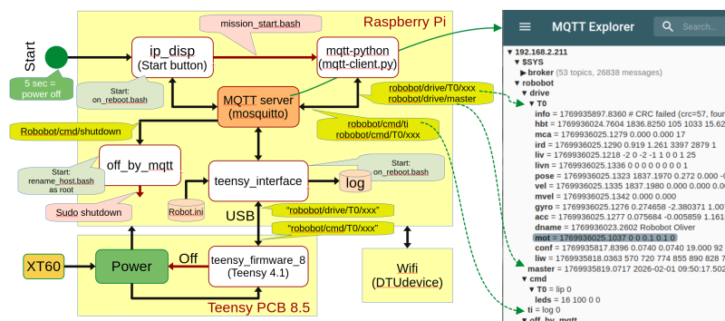 File:Mqtt-server-with-app.png