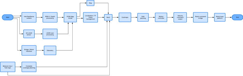 File:Maploc general block diagram.png