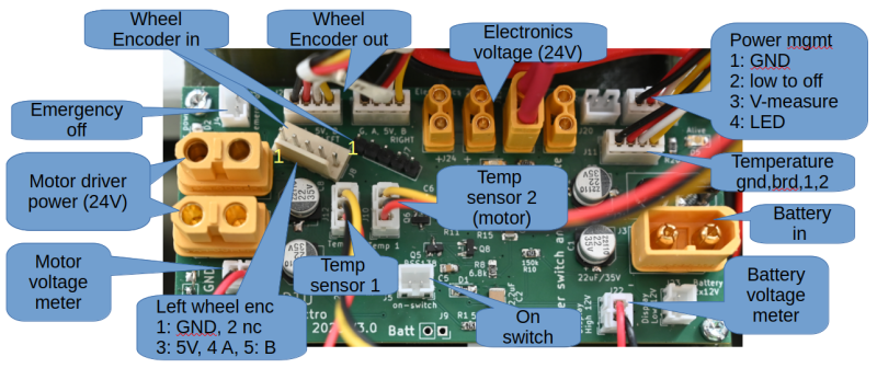 File:Ric-power-distribute-ann.png